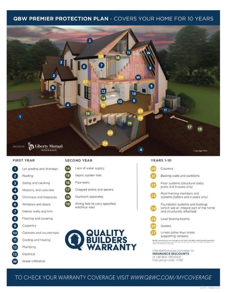 QBW Premier Protection Plan Coverage Map